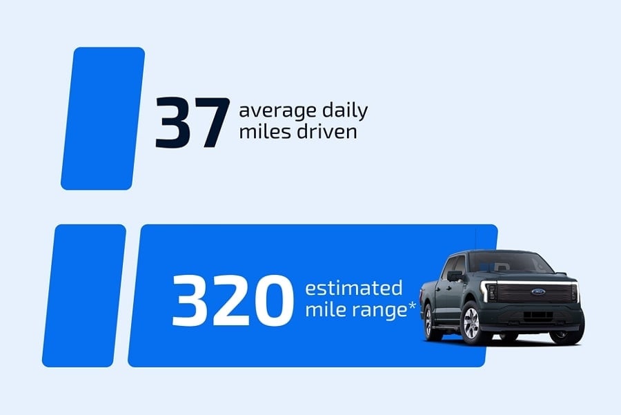 Ford F-150 Lightning range information